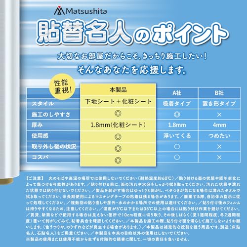 貼替名人【DIYのプロが監修】貼替れる下地用シート かんたん施工 貼るだけ 接着剤不要 リノベーション DIY 日曜大工 下地用シート(18cm, 10m)…