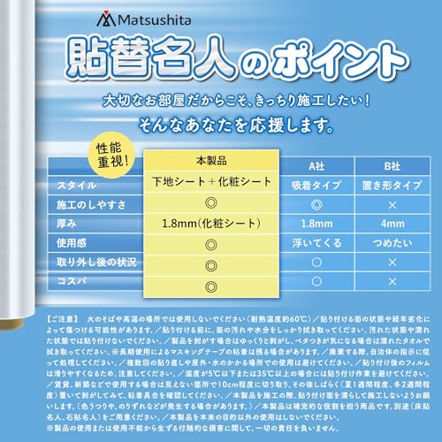 貼替名人【DIYのプロが監修】貼替れる下地用シート かんたん施工 貼るだけ 接着剤不要 リノベーション DIY 日曜大工 下地用シート(18ｃｍ, 10ｍ)…